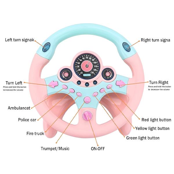 Interaktive funktioner